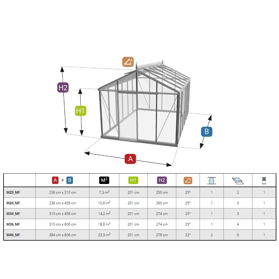 Janssens serre Helios Master 7,3 m² - Janssens AluSystems assortiment - 0 - 1 - 2