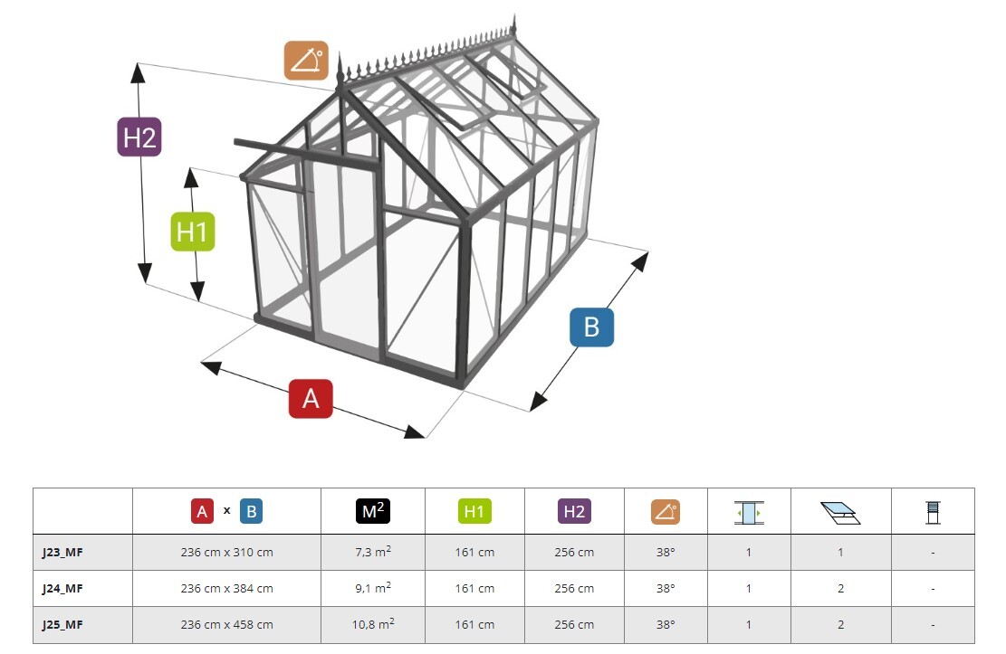 Janssens Alu Eos Junior - 7,32 m² - Janssens serre assortiment - 0 - 1 - 2